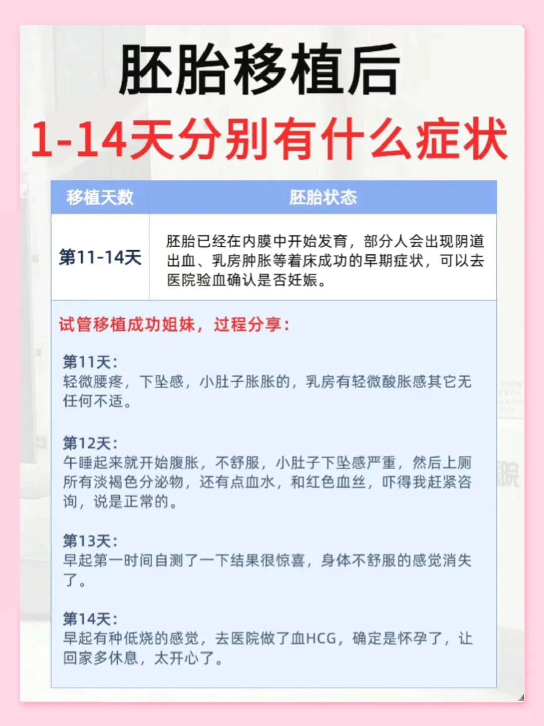 胚胎移植后🙏1-14天🤰成功症状你中了没❓❓,孕宝代孕公司